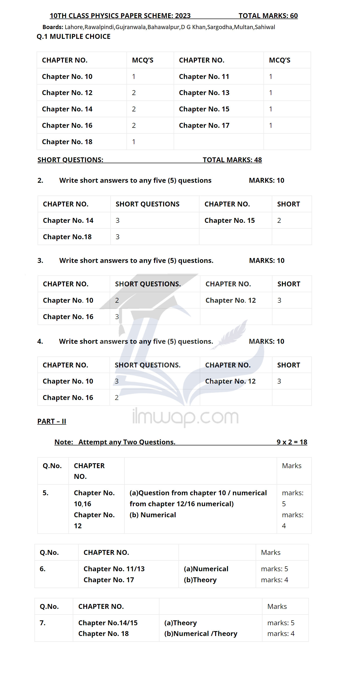 10th Class Physics Pairing Scheme 2024 for All Punjab Boards