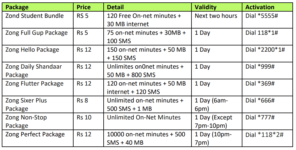 zong-calls-packages-2023